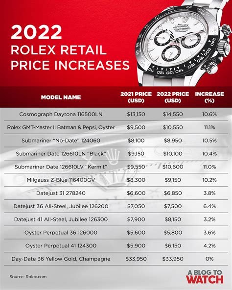 hiw much is a rolex watch|rolex value by model number.